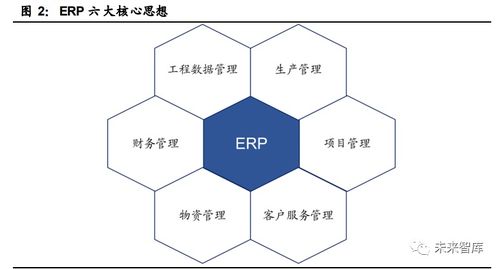 工业软件行业深度报告 国产工业软件的机遇和挑战